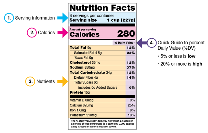 Practical Snacking Tips for IBD Patients
