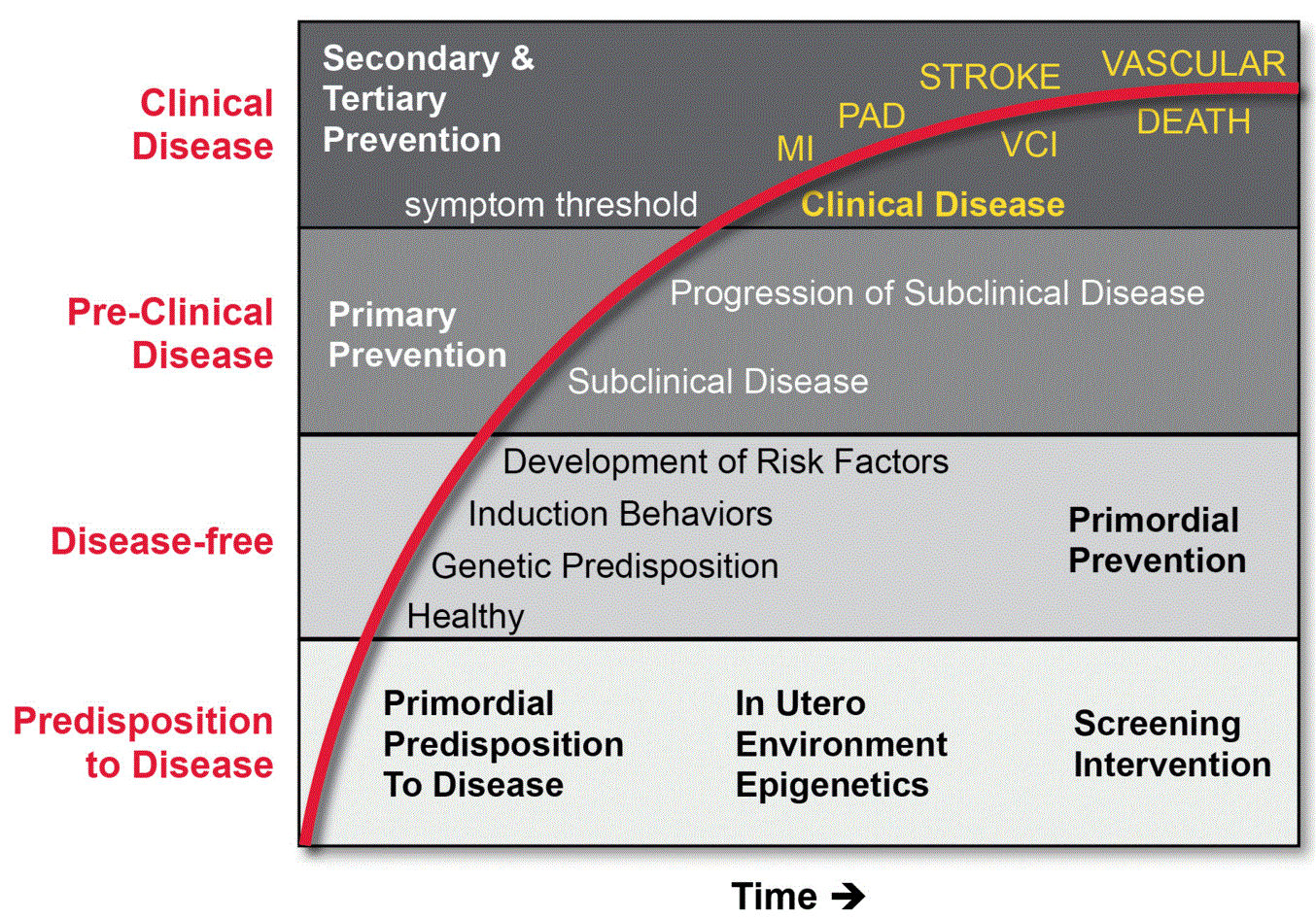 Uc Health Chart