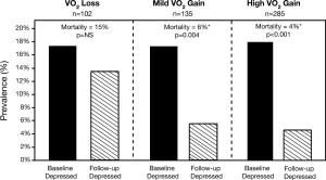 cardiac rehabilitation and exercise training