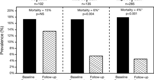 Awareness, Referral, and Multidisciplinary Approach Key to Positive Outcomes in Cardiac Rehabilitation