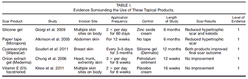 Topical-Scar-Treatment-Chart_Hom