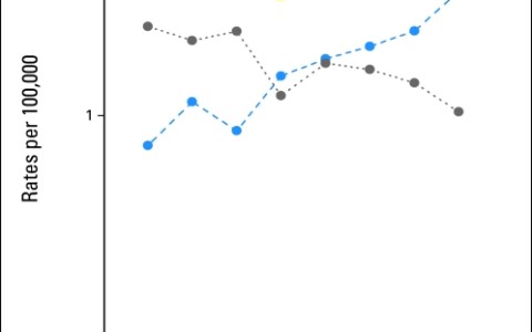 New Connection Studied Between Oropharyngeal Cancer and HPV