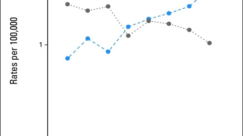 New Connection Studied Between Oropharyngeal Cancer and HPV
