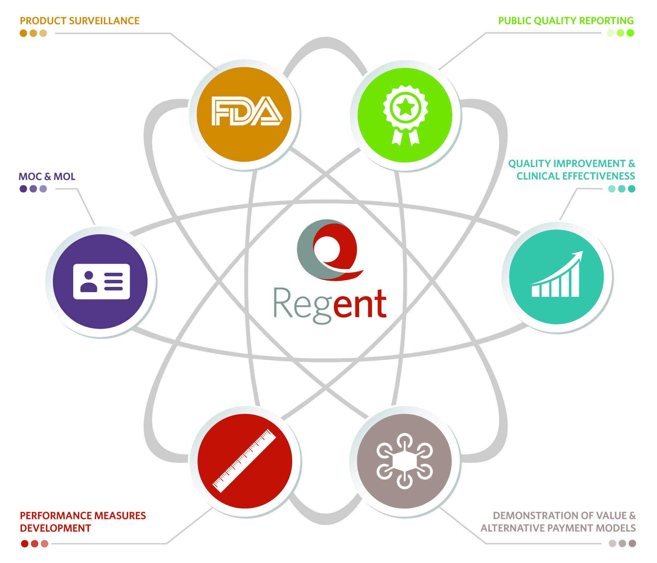 ENT Insights AAOHNS Board of Governors Seeks to Increase Membership