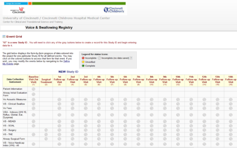 Voice/Swallowing Database: Promoting Better Patient Outcomes and Getting Ahead of the Value Curve
