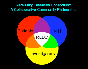 RLDC-Venn-Diagram
