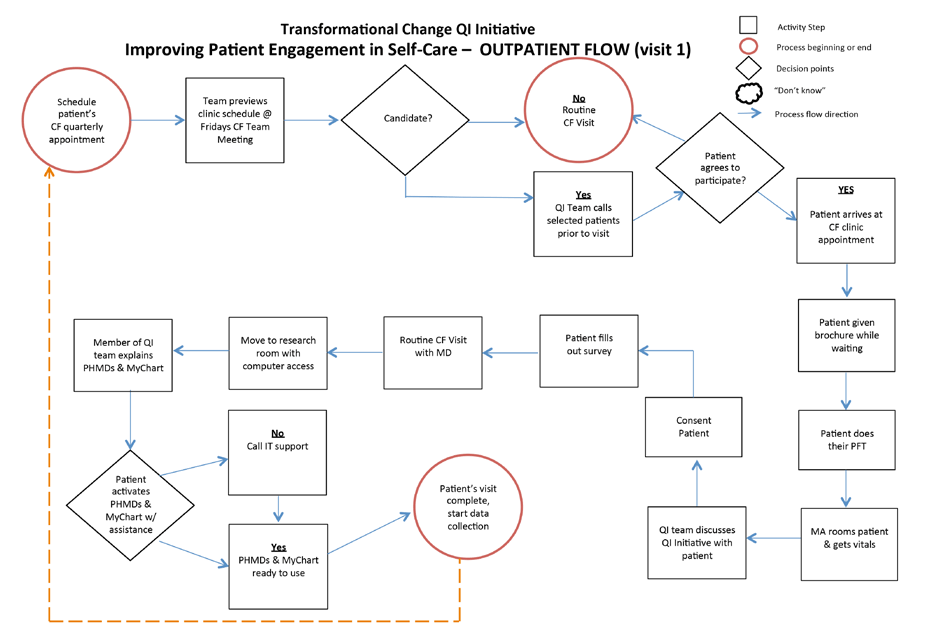 Uc Health Cincinnati My Chart