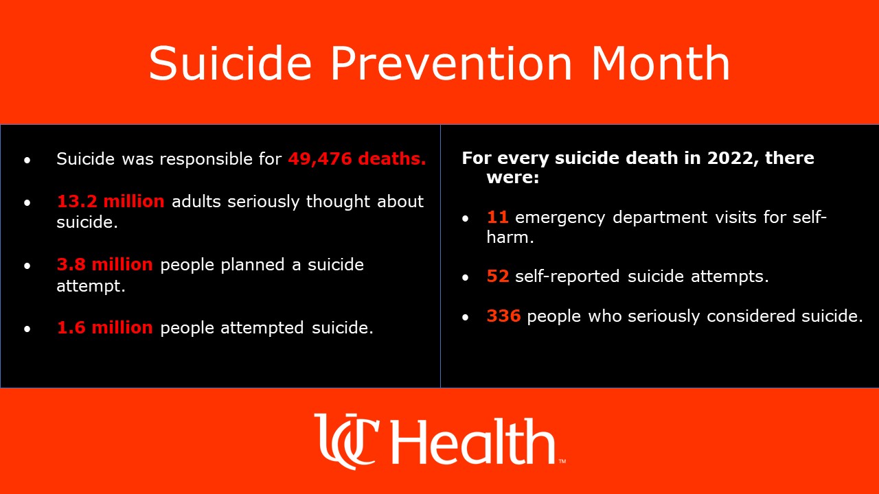 How to Talk to Someone Who is Suicidal - Suicide Prevention 2024 - UC Health